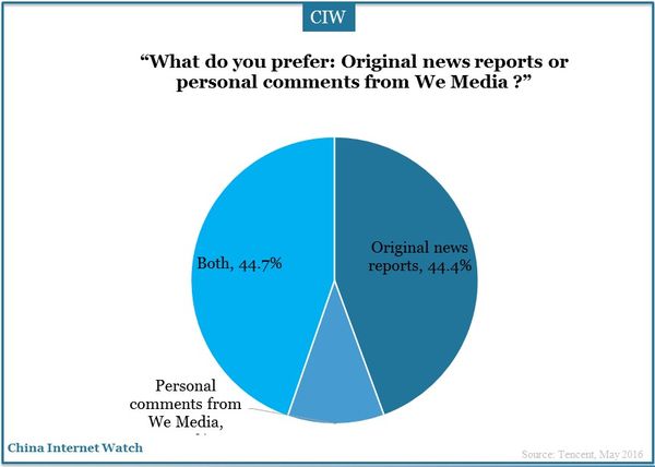 china-newmedia-trend-report-09