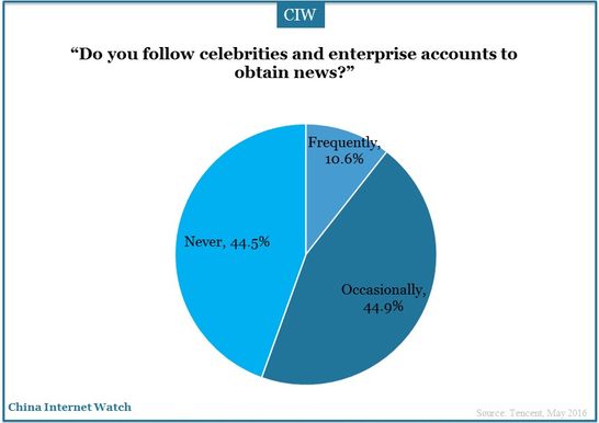 china-newmedia-trend-report-10-reupload