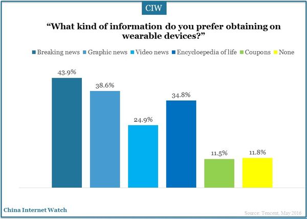 china-newmedia-trend-report-12