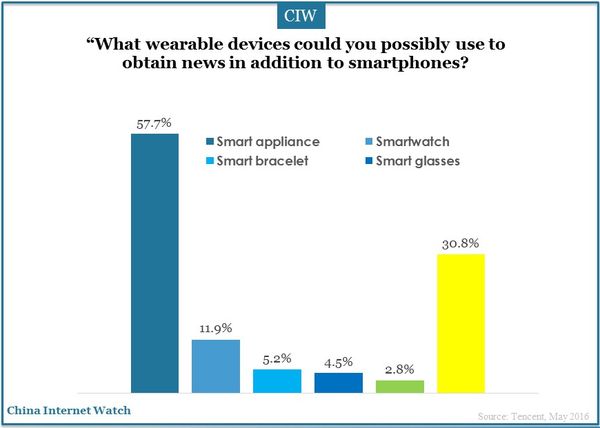 china-newmedia-trend-report-13