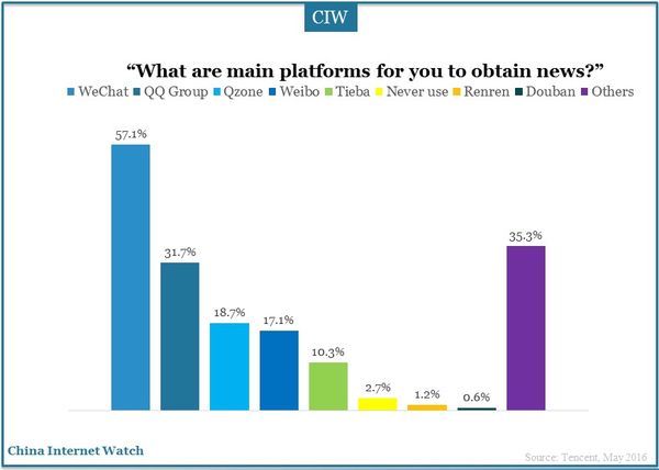 china-newmedia-trend-report-15