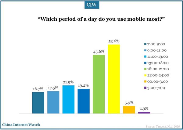 china-newmedia-trend-report-18