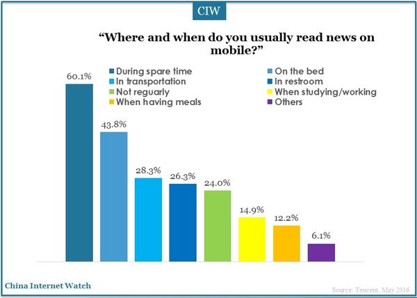 china-newmedia-trend-report-19