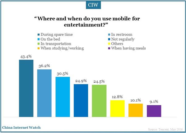 china-newmedia-trend-report-20