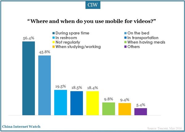 china-newmedia-trend-report-21