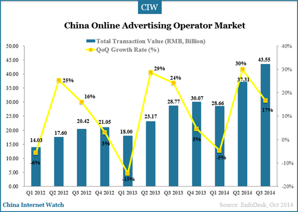 china-online-ad-operator-market
