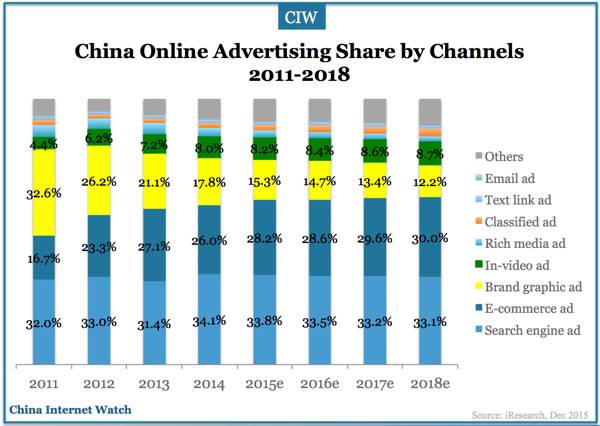 china-online-advertising-2011-2018e-01