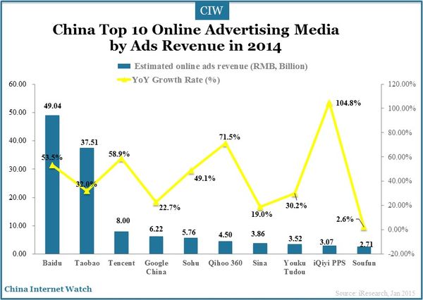 china-online-advertising-market-2014