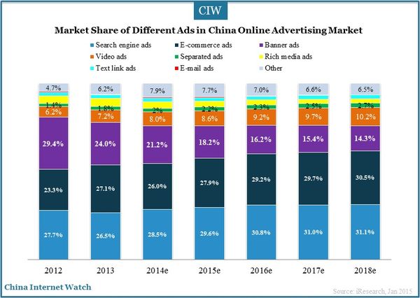 china-online-advertising-market-2014_1