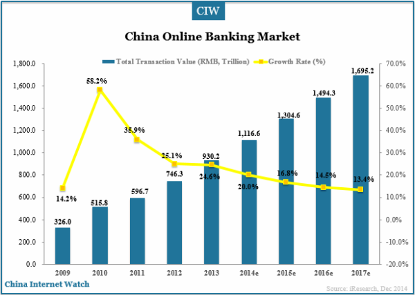 china-online-banking-market-2013-2014e