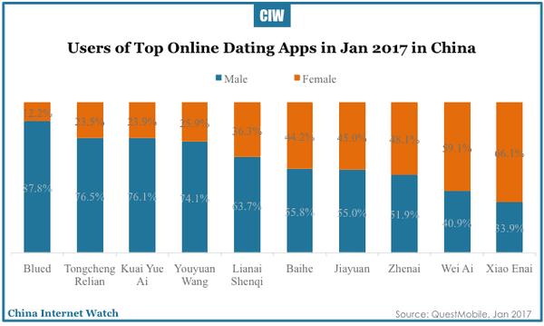 china-online-dating-apps-jan-2017-01