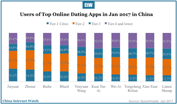 top dating apps in china online
