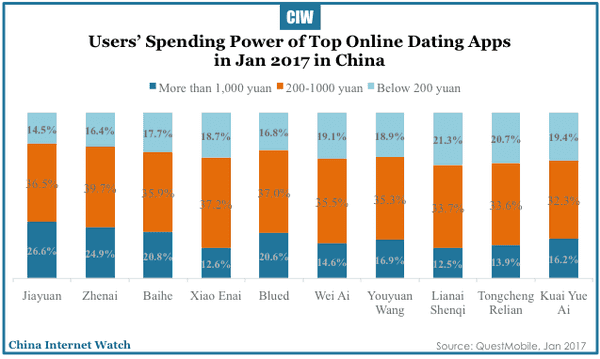 china-online-dating-apps-jan-2017-03