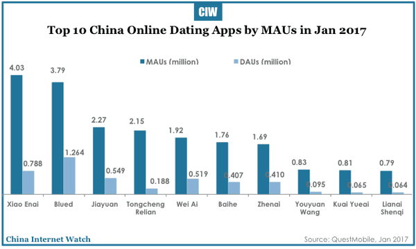 china-online-dating-apps-jan-2017-05