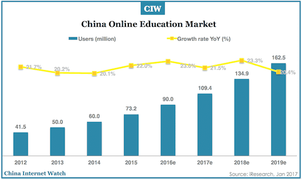 china-online-education-market-2012-2019-1
