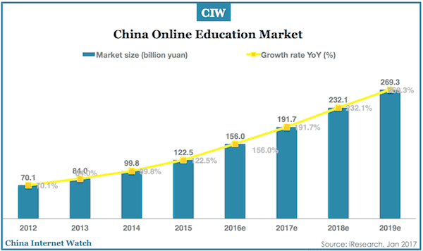 china-online-education-market-2012-2019-2