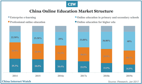 china-online-education-market-2012-2019-3
