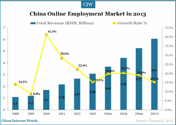 china-online-employment-1