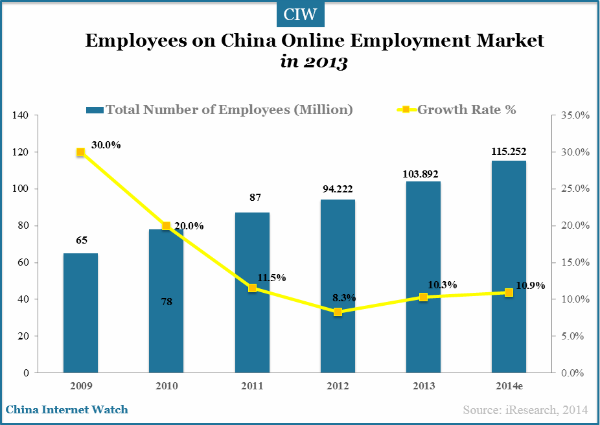 china-online-employment-employees