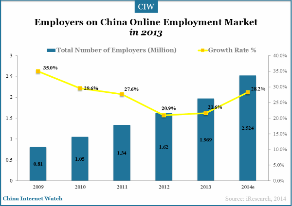 china-online-employment-employers