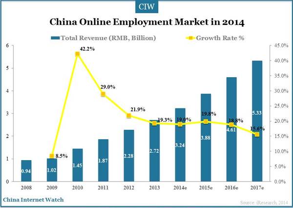 china-online-employment-market-2014