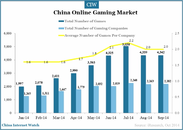 china-online-gaming-market-number-of-companies