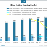 china-online-gaming-market-total-revenue