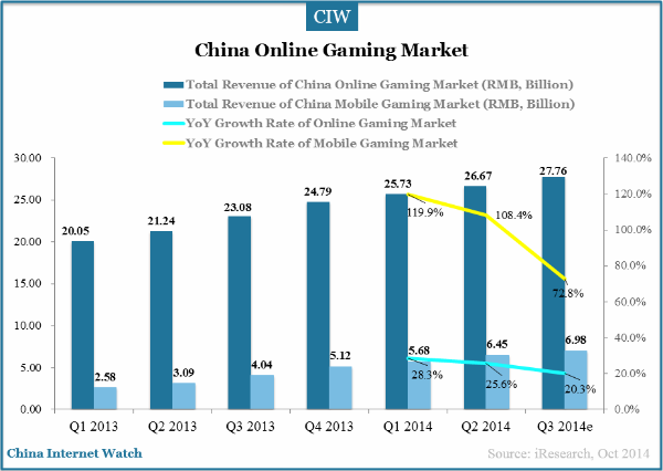 china-online-gaming-market-total-revenue
