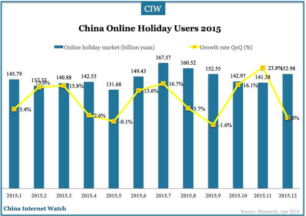 china-online-holiday-booking-2015-2019-01