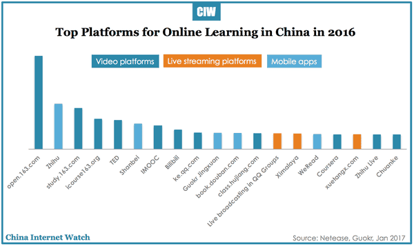 china-online-learning-market-2016-01