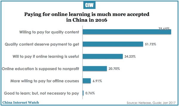 china-online-learning-market-2016-02