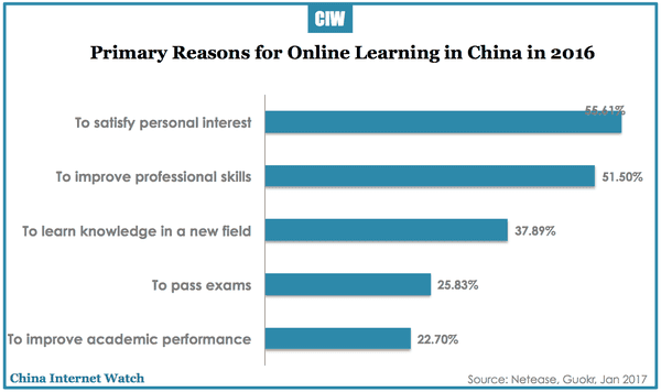 china-online-learning-market-2016-03