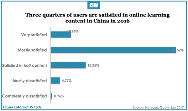 china-online-learning-market-2016-04