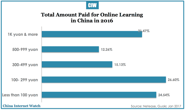 china-online-learning-market-2016-05