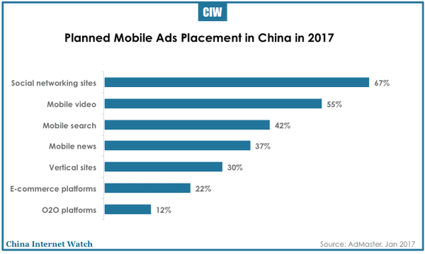 china-online-marketing-budget-2017-03