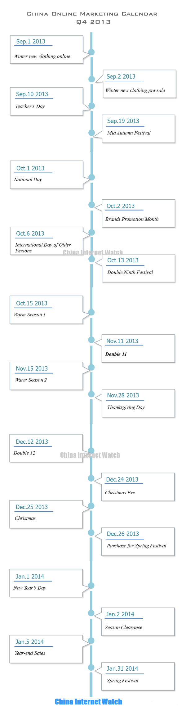 China Marketing Calendar