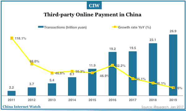 china-online-payment-market-2011-2019e-01