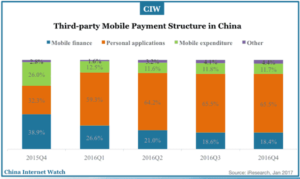 china-online-payment-market-2011-2019e-03