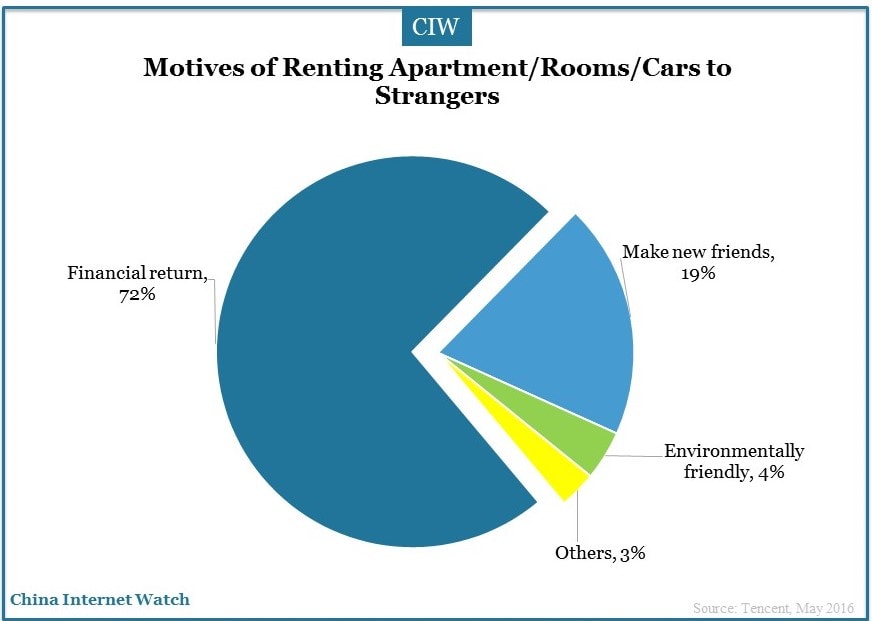 china-online-sharing-economy-1