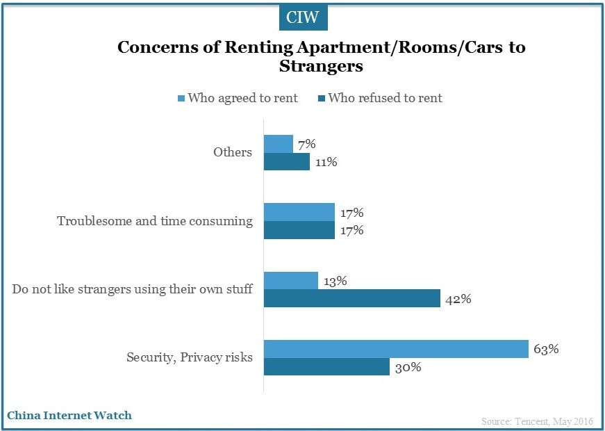 china-online-sharing-economy-2