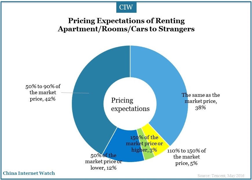 china-online-sharing-economy-3