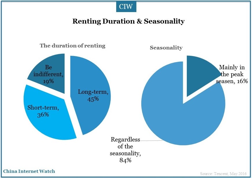 china-online-sharing-economy-4