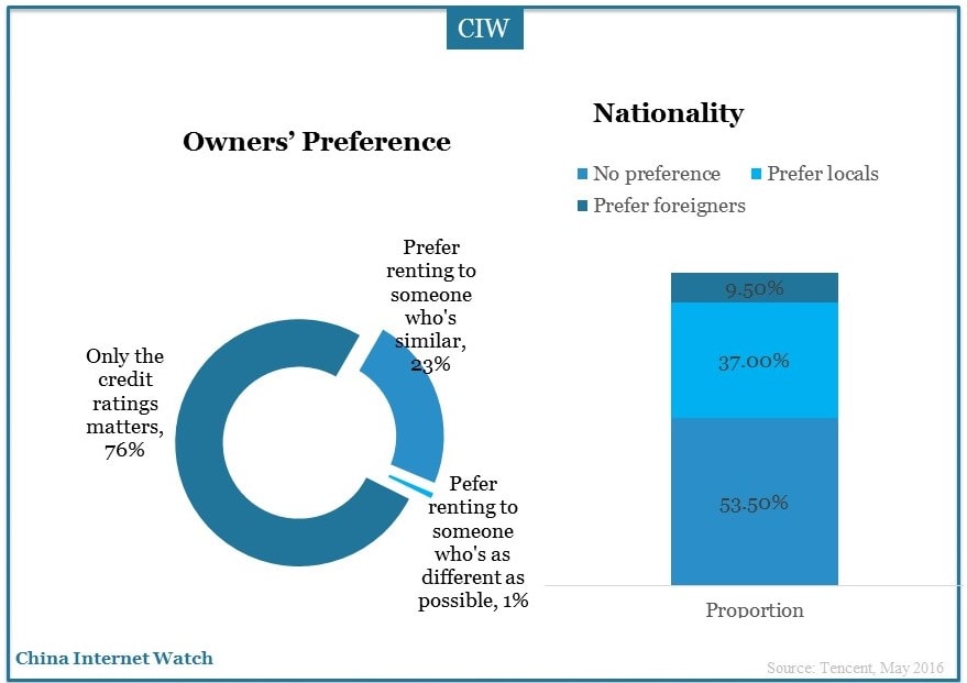 china-online-sharing-economy-5