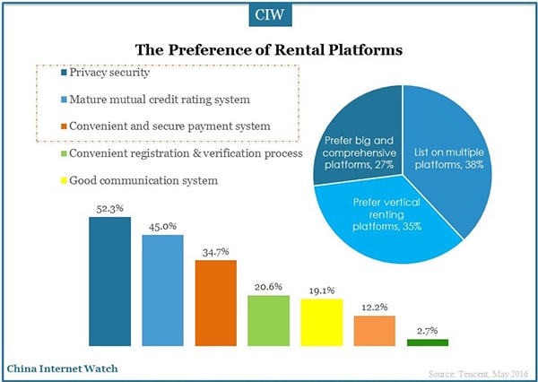 china-online-sharing-economy-6