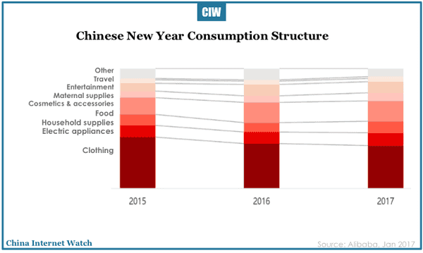 china-online-shopping-cny-2017-01