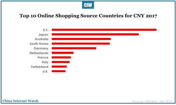china-online-shopping-cny-2017-05