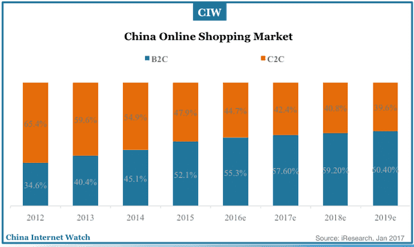 china-online-shopping-market-2012-2019e-02