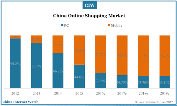 china-online-shopping-market-2012-2019e-03