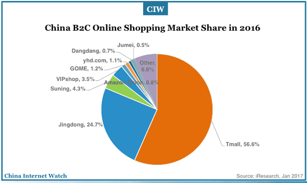 china-online-shopping-market-2012-2019e-05