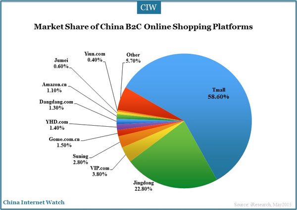 china-online-shopping-market-2015-q1_1